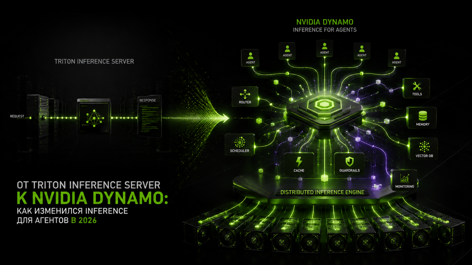 От Triton Inference Server к NVIDIA Dynamo: как изменился inference для агентов в 2026 - 1